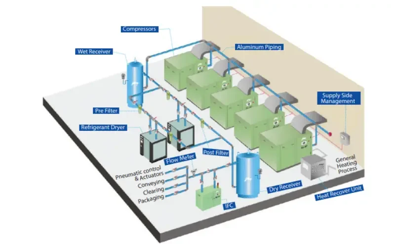 Intelligent Flow Controller