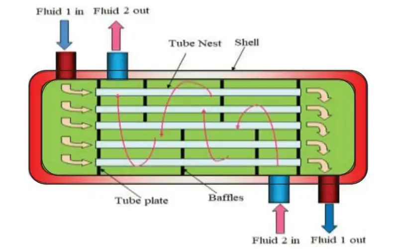 Low Grade Waste Heat Recovery